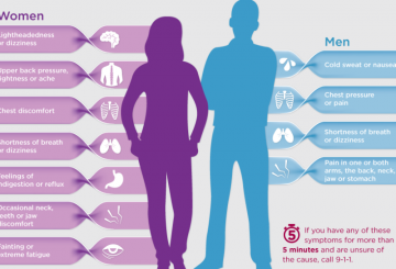 Early Warning Signs of Heart Disease You Shouldn’t Ignore
